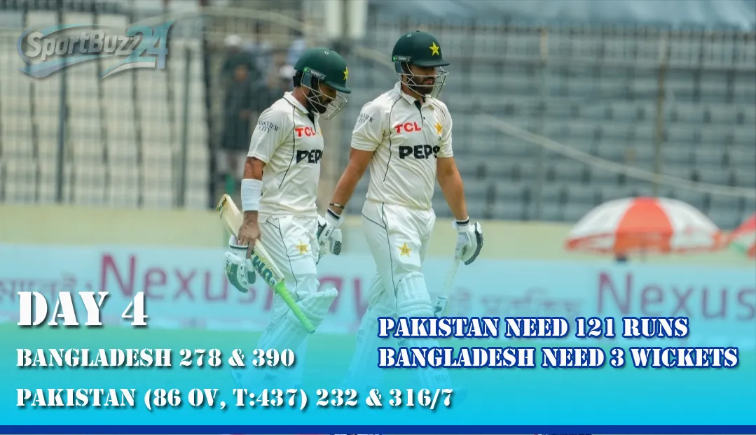 Rizwan, Salman Agha and Shan Masood Keep Pakistan Alive as Hosts Fight Back on Day 4 at Sylhet