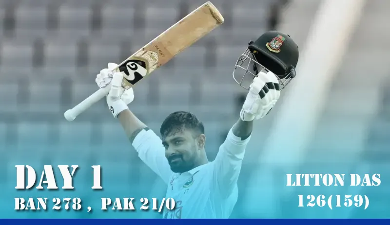 Litton Das Ton Powers Bangladesh to 278 as Pakistan End Steady on Day 1 of Sylhet Test